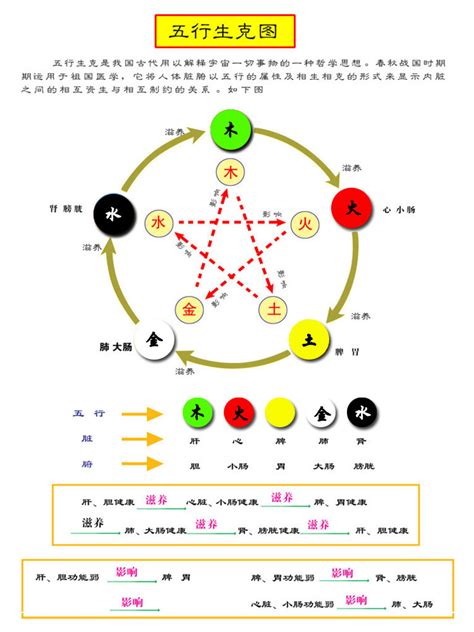 五行黑色屬|易经中的五行对应颜色